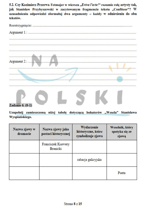 Młoda Polska - test historycznoliteracki | Na Polski